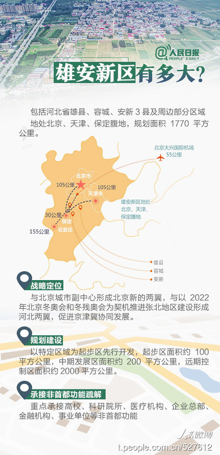 2019年河北公務(wù)員考試時政：關(guān)于雄安，你關(guān)心的都在這